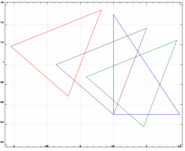 four triangles rotated
around the origin, a corner and the center